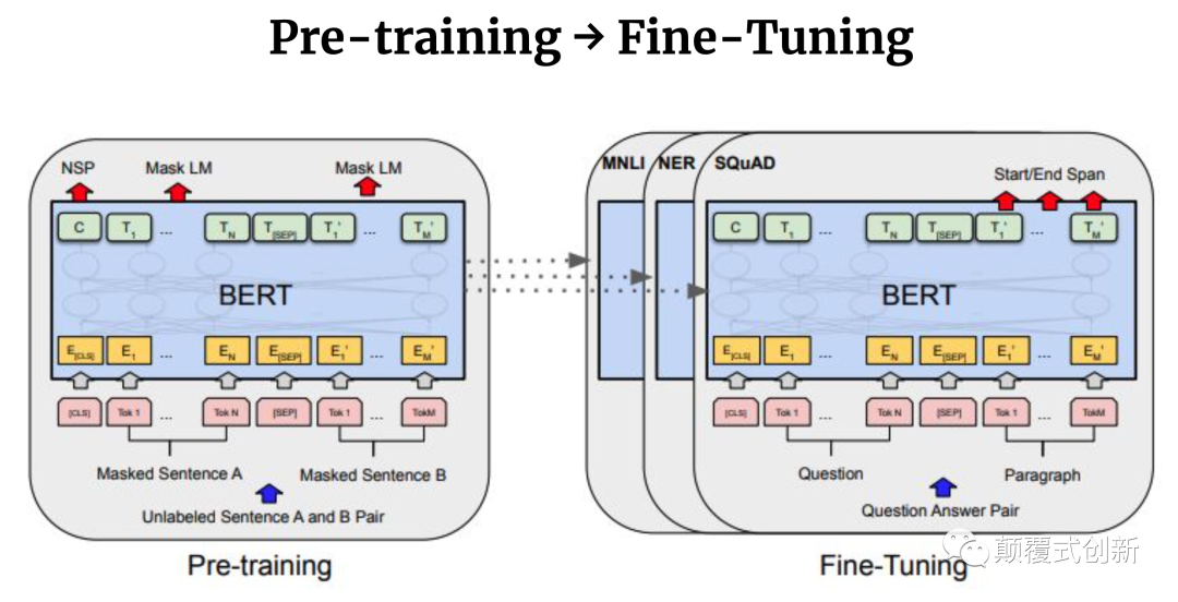大模型 GPT-3 大模型 GPT-3